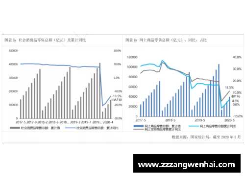 EMC易倍官方网站盘点一季度GDP增速_云南取代贵州居榜首,辽宁创四年新高 - 副本